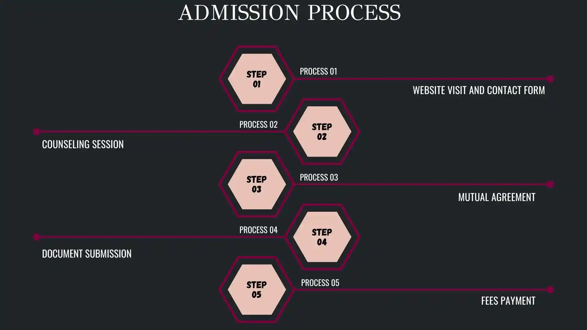 SQL Training in Pune